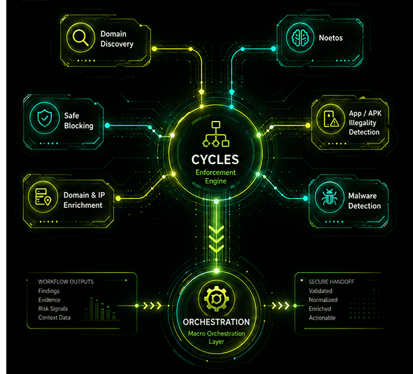 Ether Cycles enforcement engine diagram