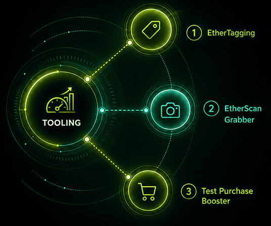 Ether Tooling diagram